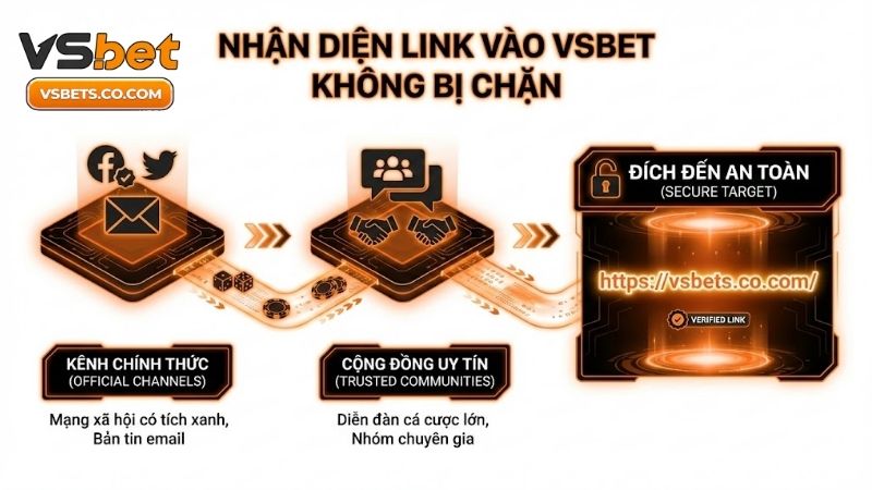 Link vào Vsbet: +4 Đường dẫn chính thức, an toàn 2026 1 link-vao-vsbet-4-duong-dan-chinh-thuc-an-toan-2026