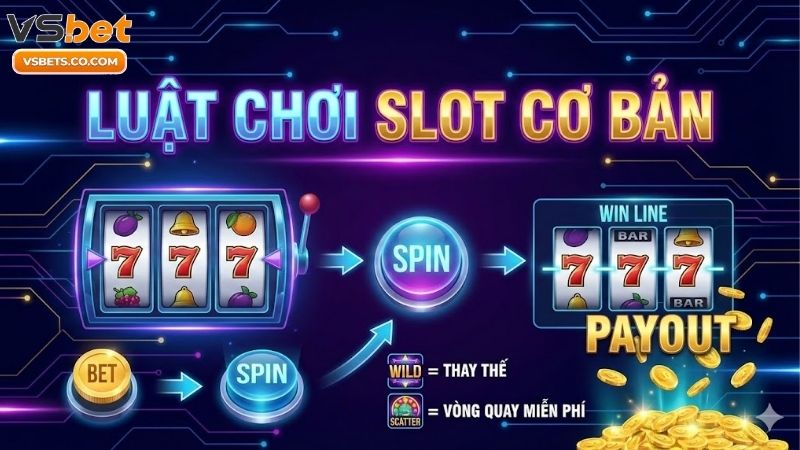 luat-choi-slot-co-ban-cho-nguoi-moi-bat-dau-thang-lon
