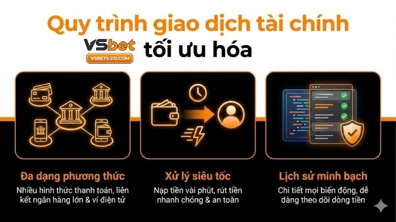 Vsbet🎖️Tải app VSbet Việt Nam mới nhất. Nạp đầu tặng 100% 11 quy-trinh-giao-dich-tai-chinh-toi-uu-hoa